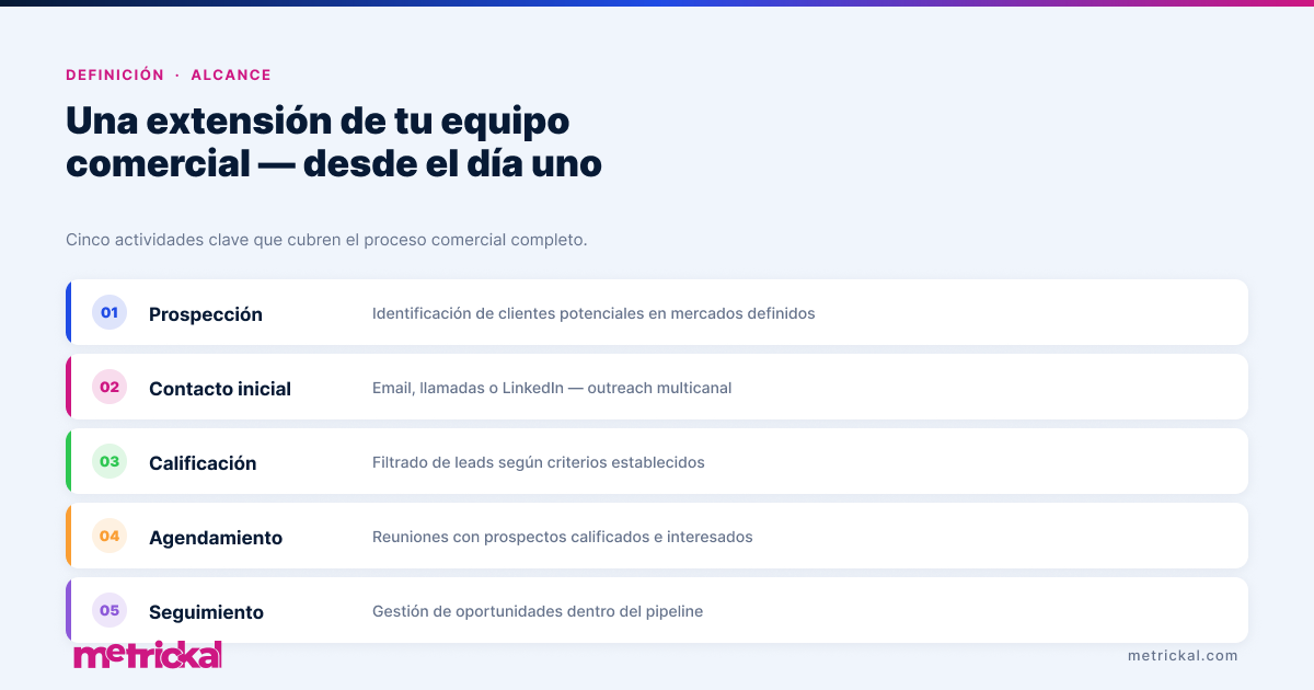 How to Implement B2B Sales Outsourcing for Technology Companies to Scale Growth