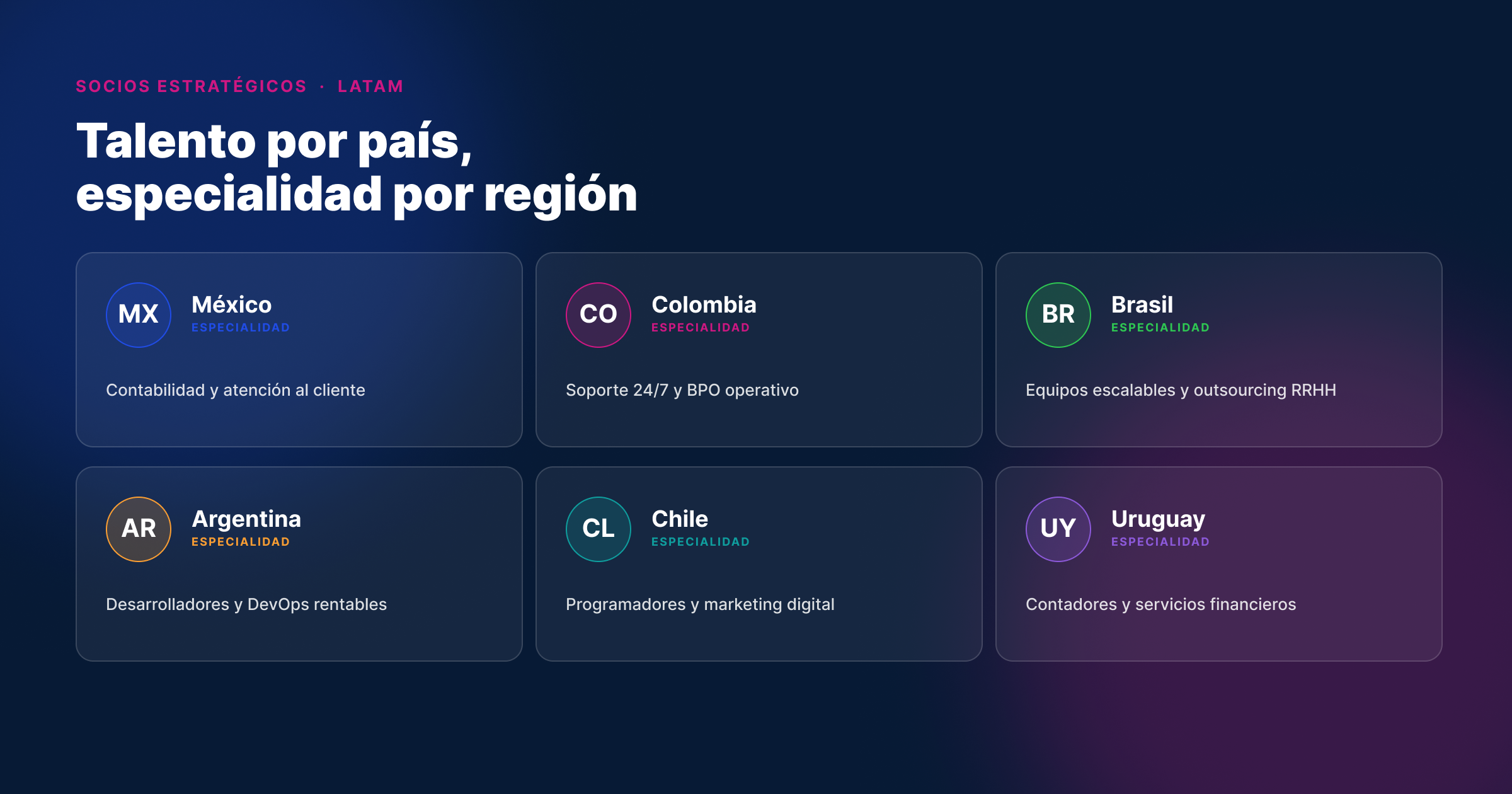 Latin American Countries' Specialties for Outsourcing