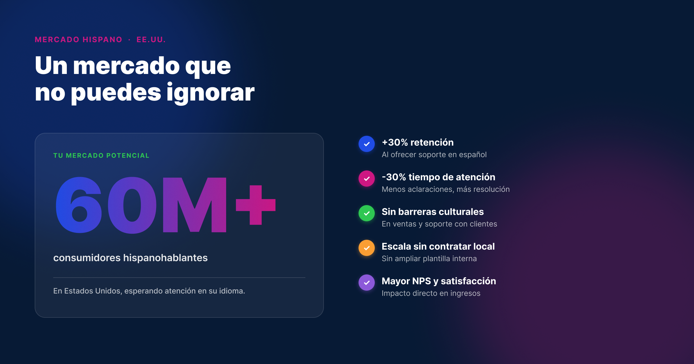 Hispanic market of 60 million+ consumers in the U.S.