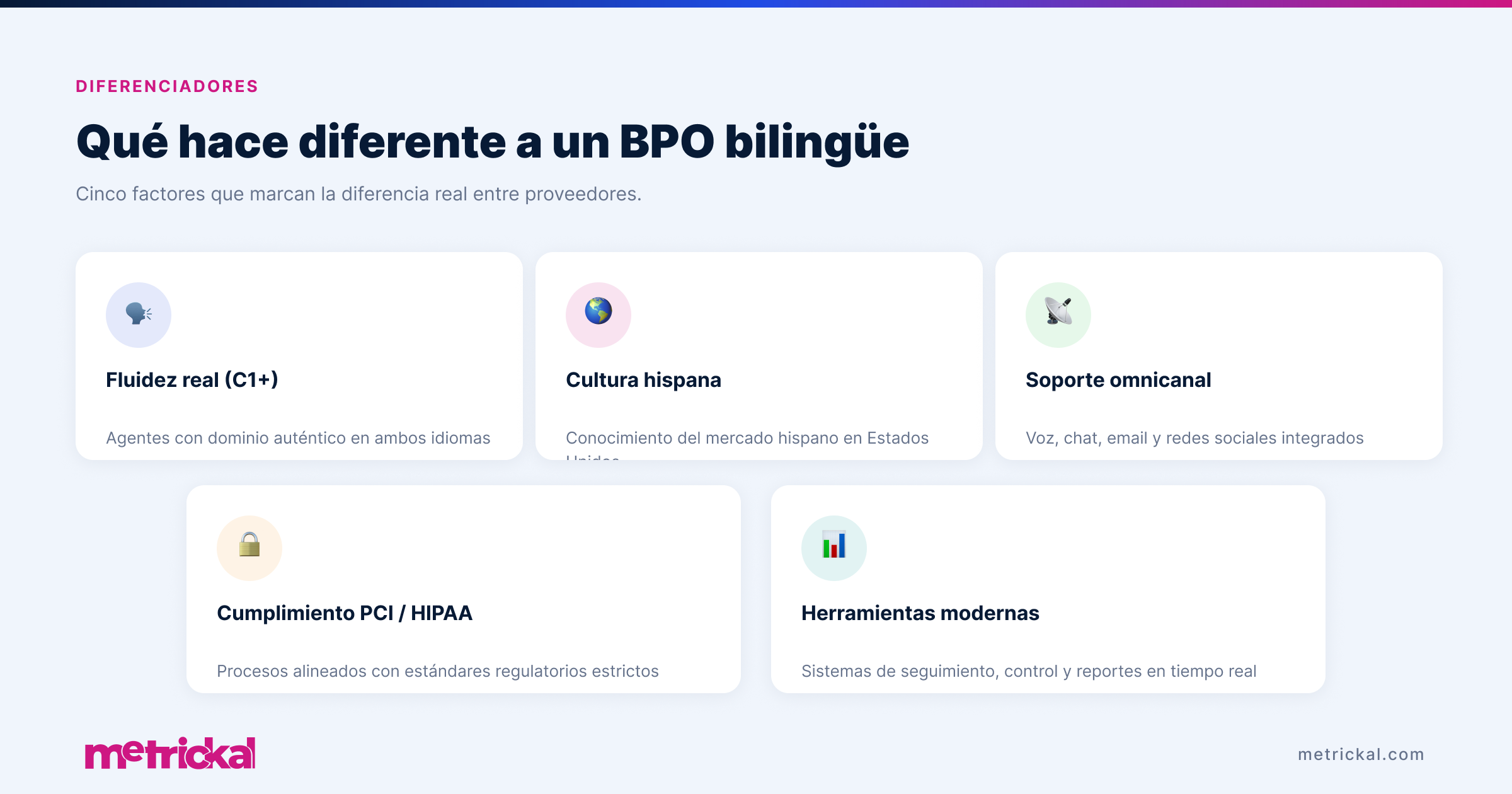 Five Key Differentiators of a Bilingual BPO