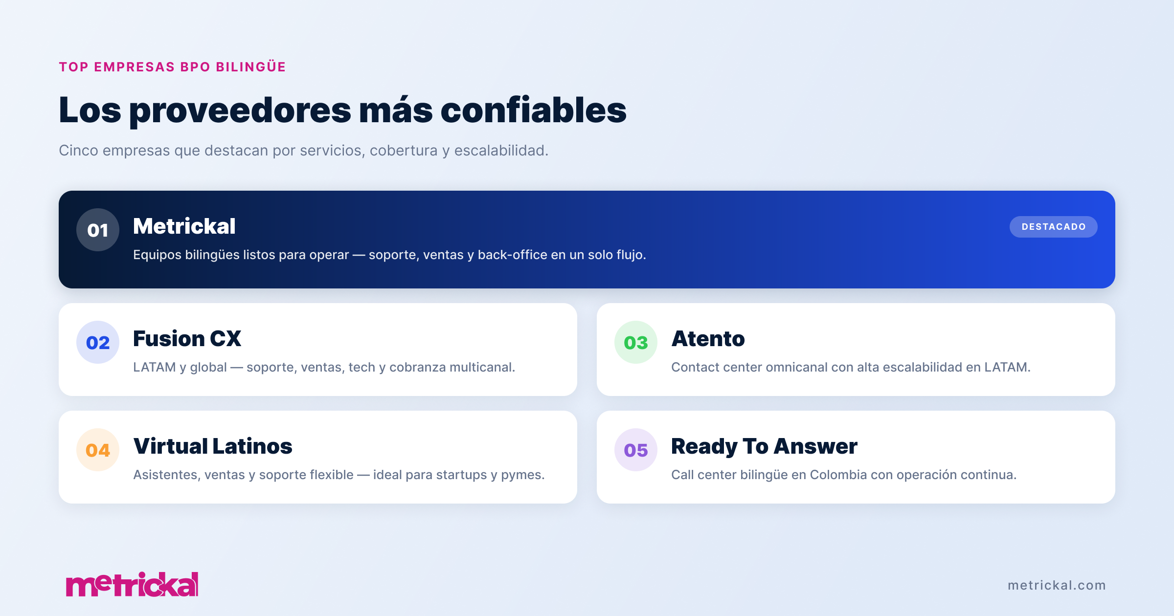 Top Bilingual BPO Companies for U.S. Businesses