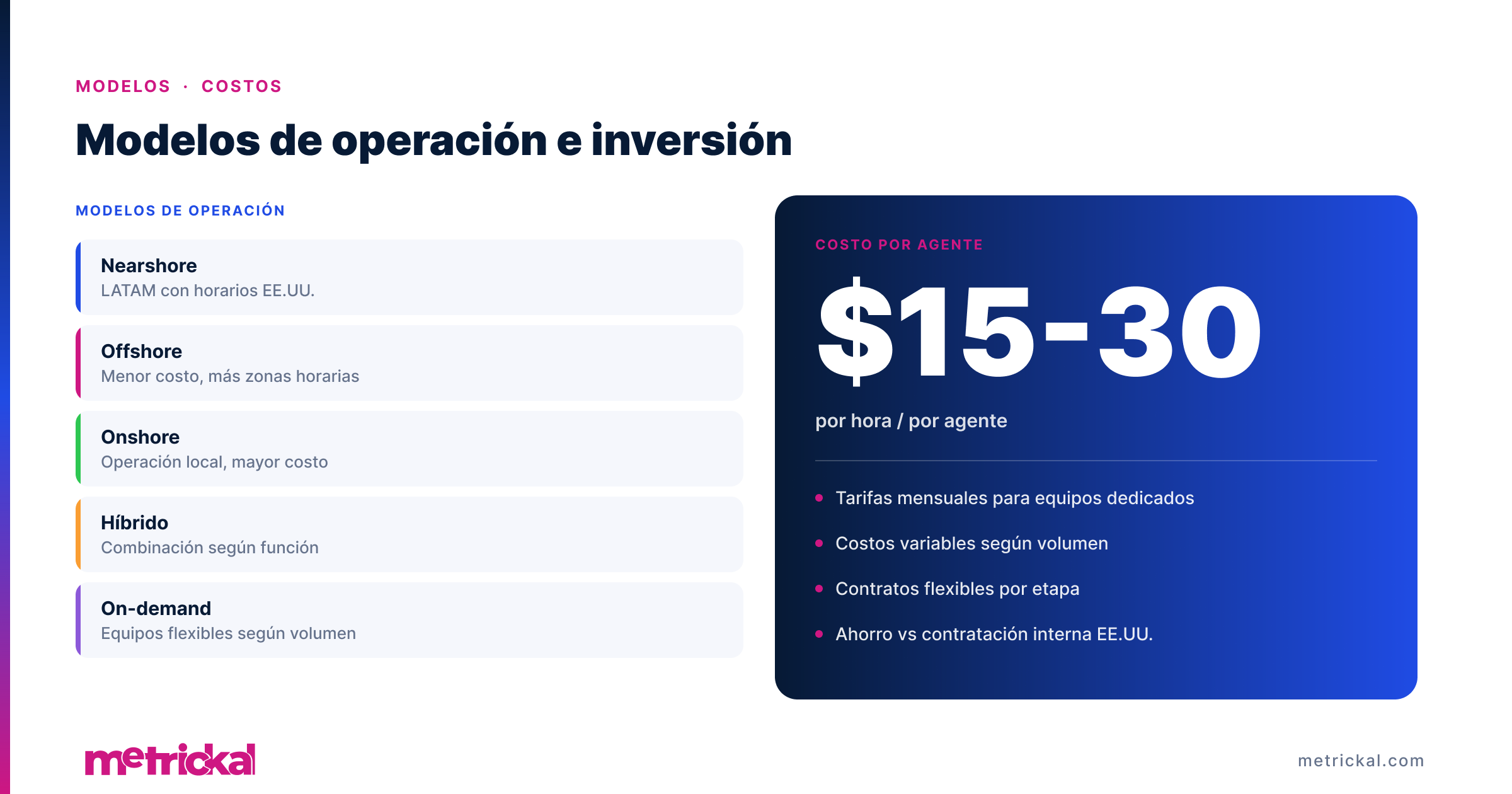 Operating Models and Costs per Agent