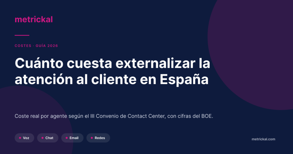 Cuánto cuesta externalizar la atención al cliente en España en 2026