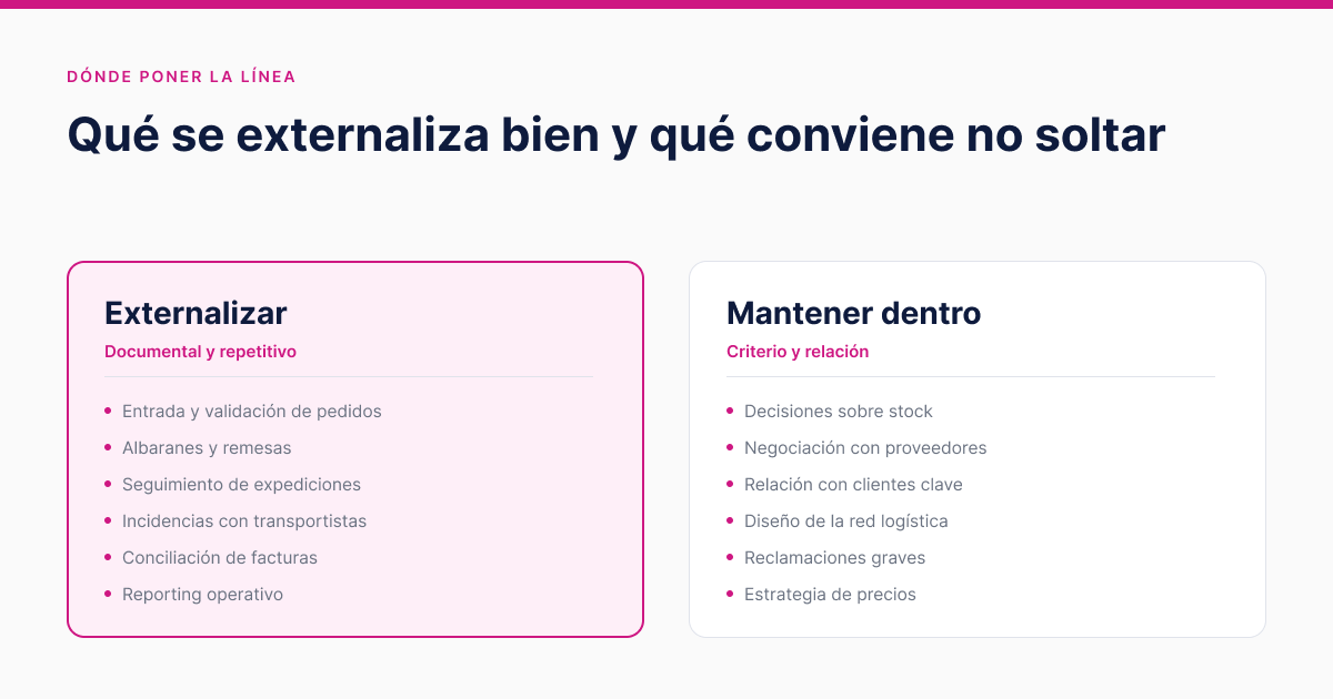 Procesos logísticos que conviene externalizar frente a los que conviene mantener dentro de la empresa