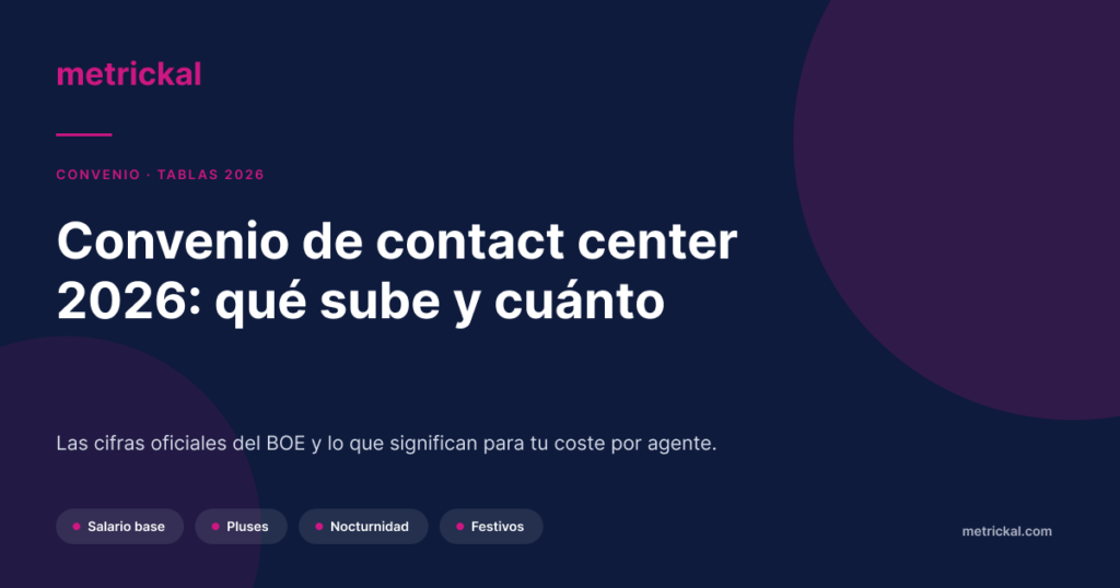 2026 Contact Center Collective Bargaining Agreement: What's Going Up and By How Much