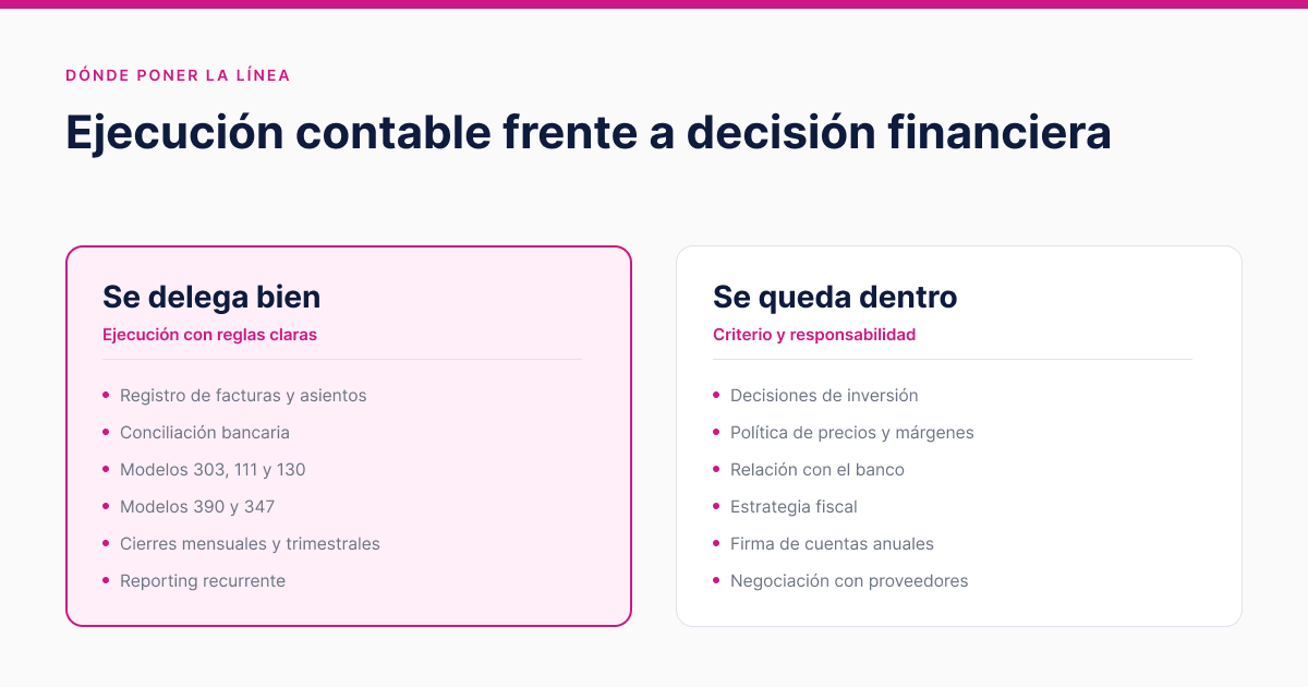 Accounting tasks that are best delegated versus those that are best handled in-house
