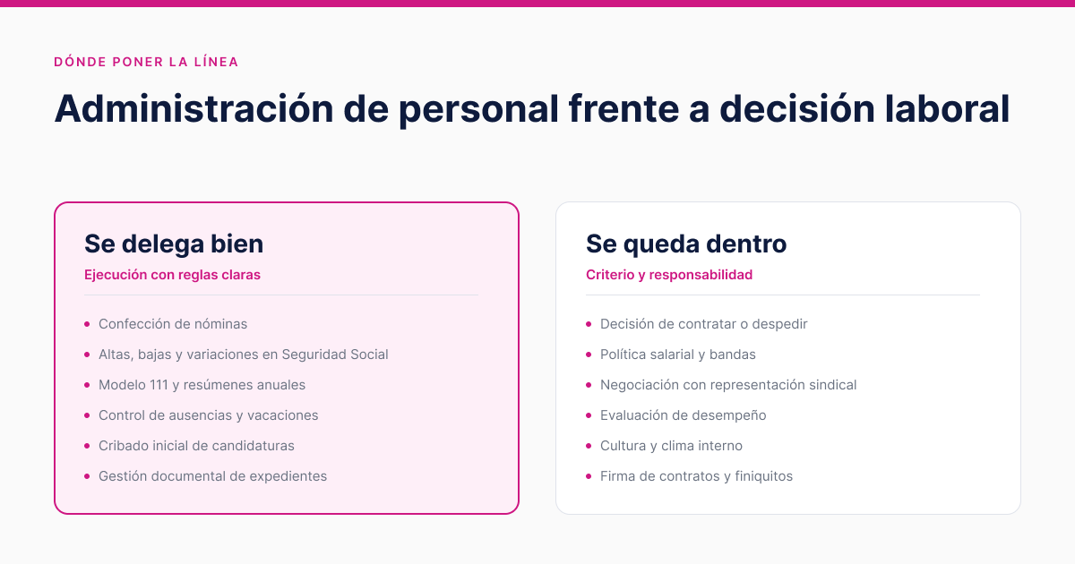 Human resources tasks that are best delegated versus those that require internal decision-making